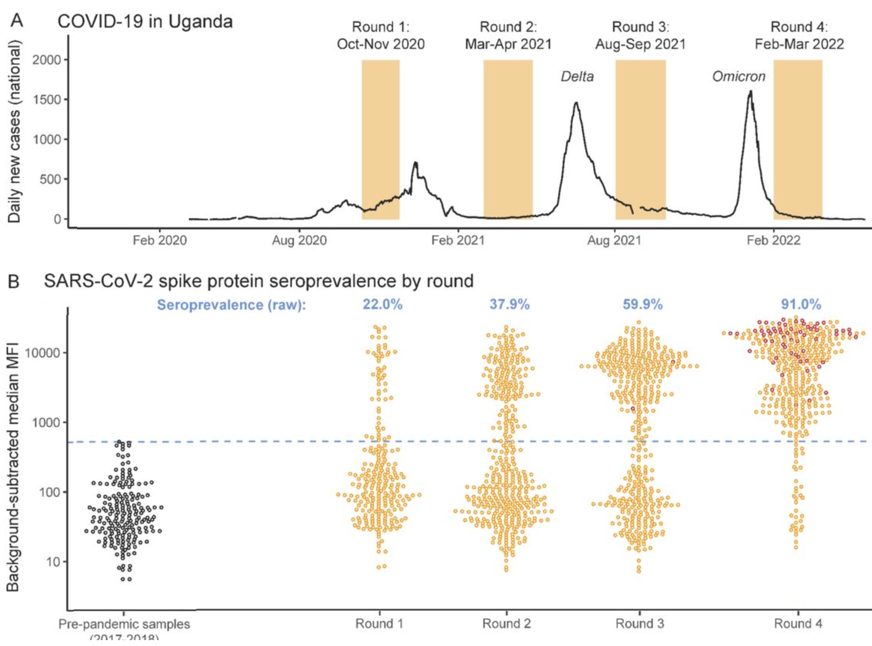 COVID19 in Uganda