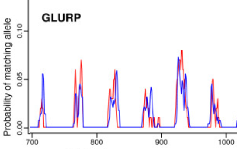 capillary electrophoresis gel analysis graph