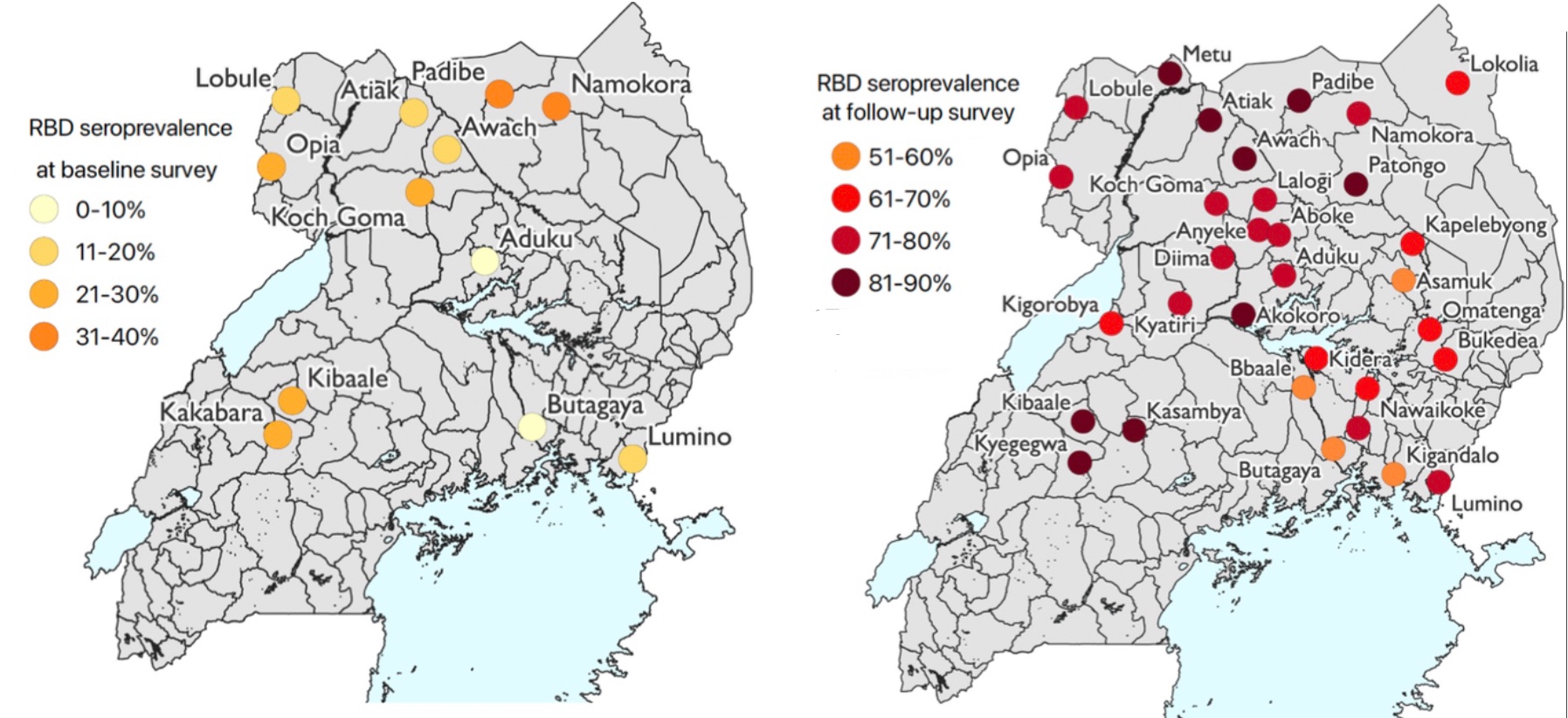 Seroprevelence in children in Uganda