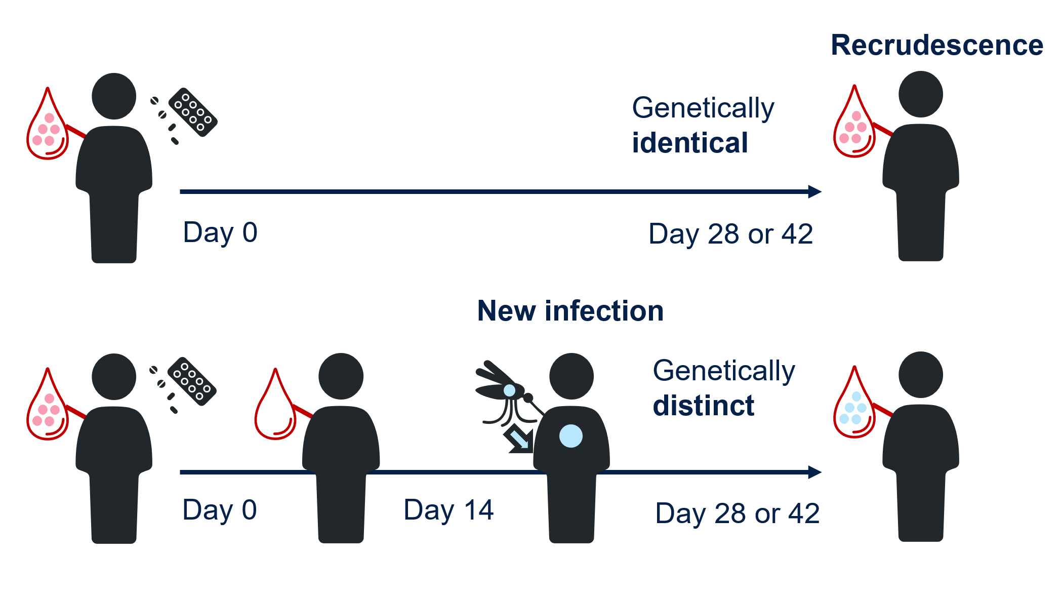 image showing reads and density