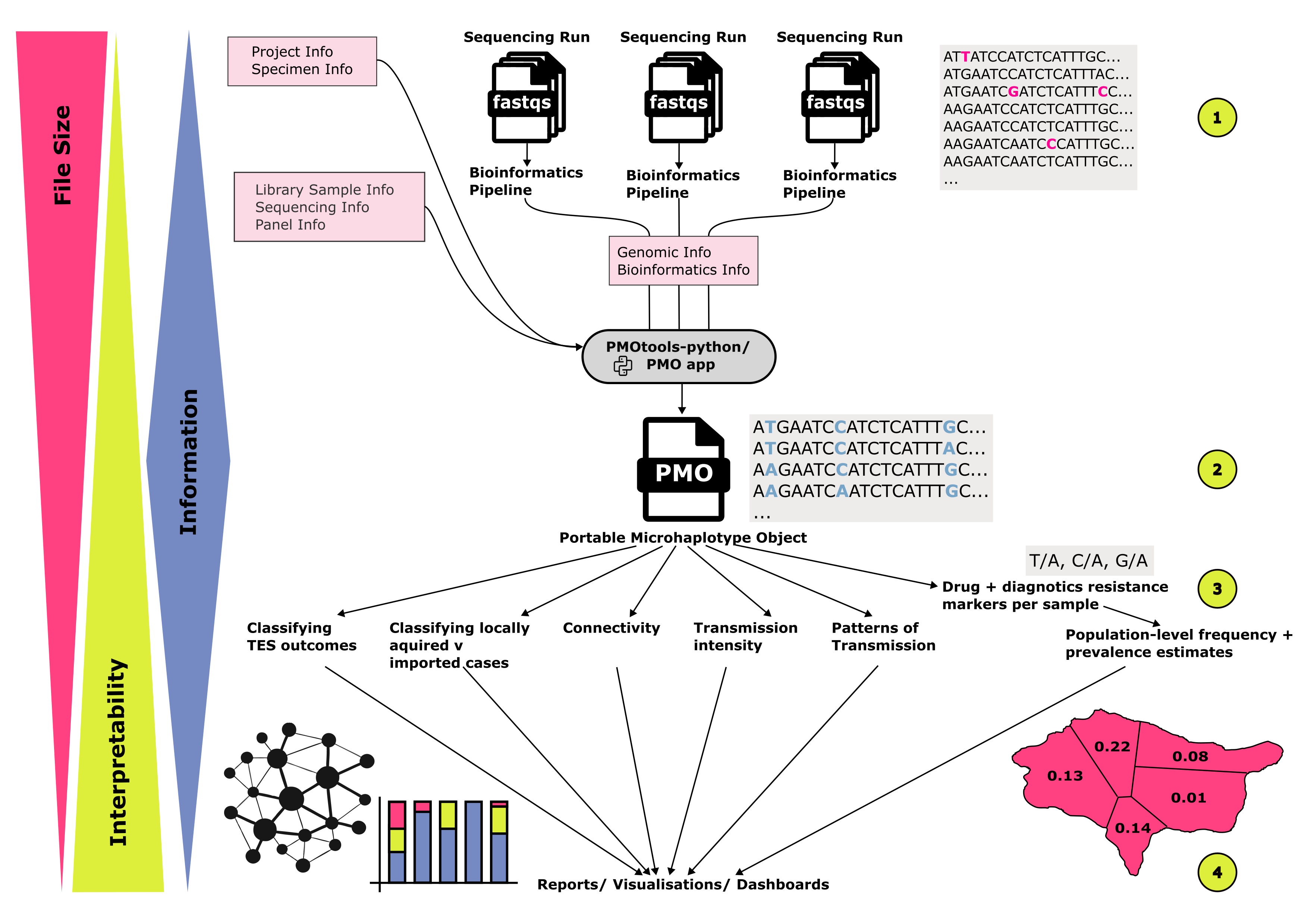 image showing reads and density