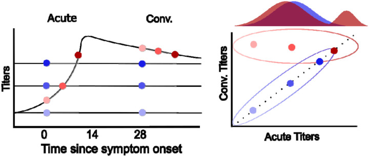 relationship between symptom onset and infected people